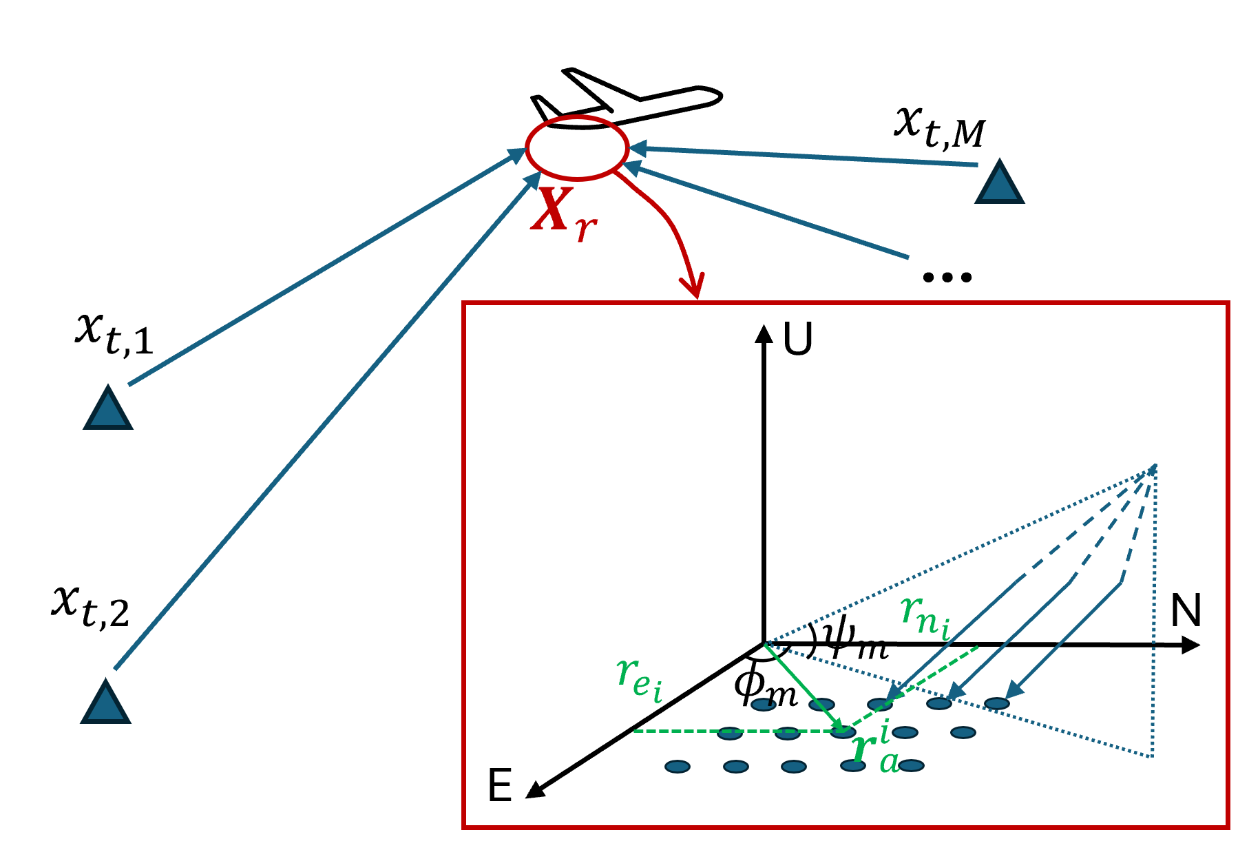 Cognitive Radar Identification